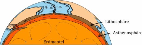 Islands Faszinierende Geologie - Geophil Geologie Prof. Sonja Philipp